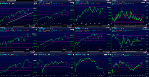 Weekly Longer term horizontal levels