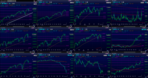 Weekly Candles