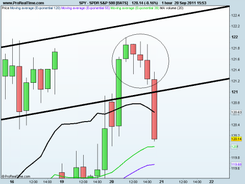 SPDR S&P 500 [BATS].png