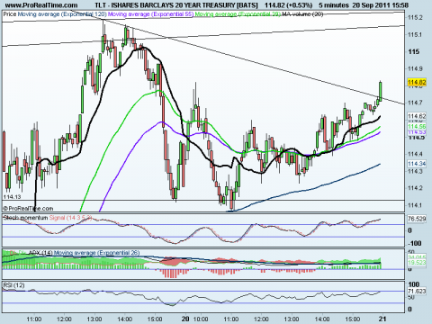ISHARES BARCLAYS 20 YEAR TREASURY [BATS].png