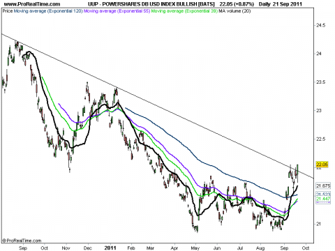 POWERSHARES DB USD INDEX BULLISH [BATS].png