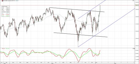 stoxx50-daily.jpg