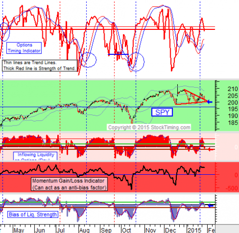 chart by stocktiming