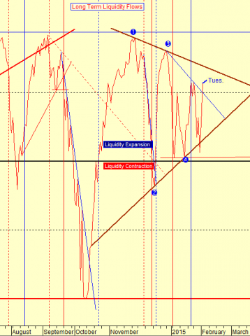 chart by stocktiming