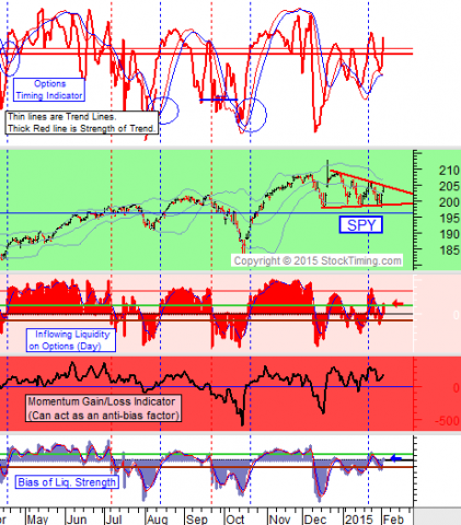 chart by stocktiming