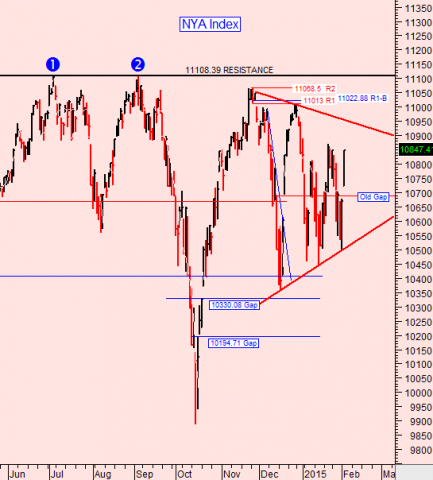 chart by stocktiming