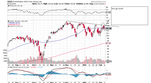 chart courtesy of stockcharts.com