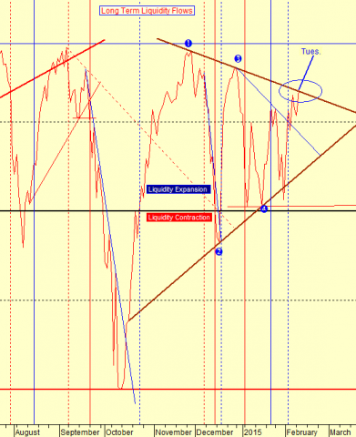 chart by stocktiming