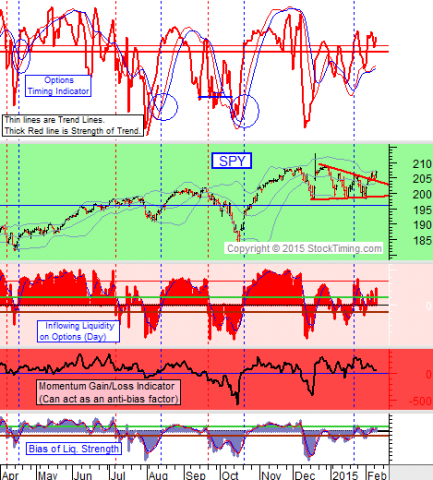 chart by stocktiming