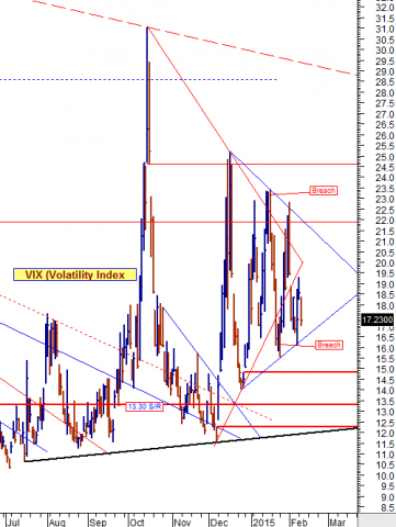 chart by stocktiming