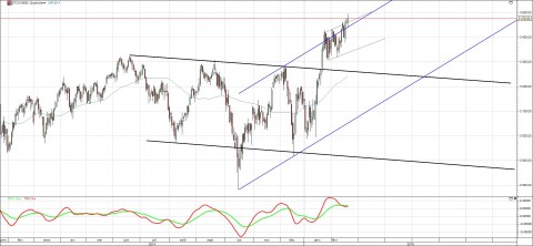 Eurostox50-daily.jpg