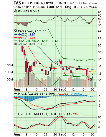 FAS 2-m chart