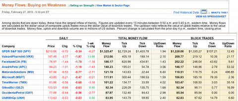 buying on weakness