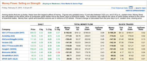 selling into strength