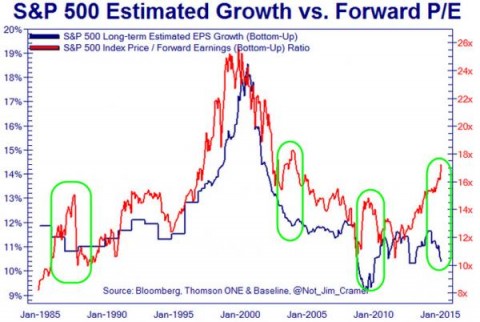 SP-Estimated-PE-Growth.jpg