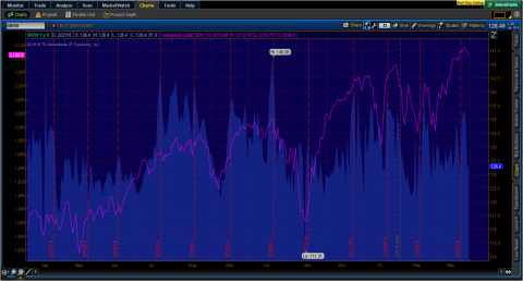 SPX vs Skew