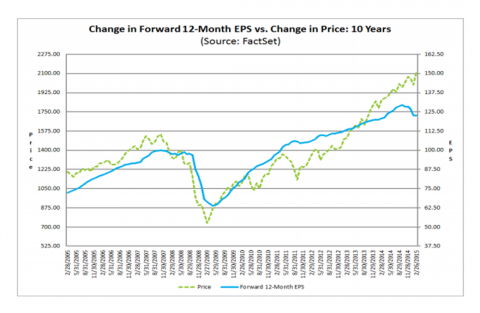 Factset-Forward-EPS.png