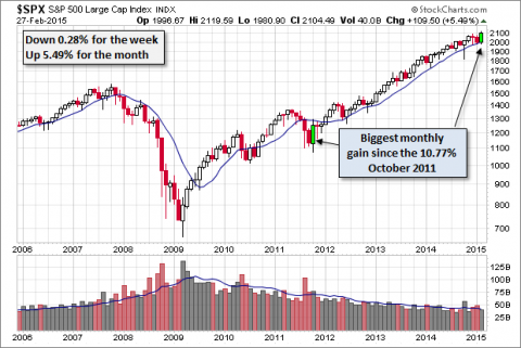 SPX-monthly.png