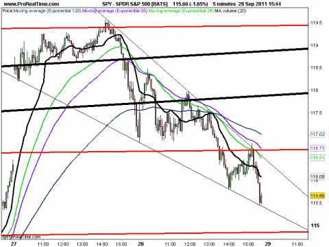 SPDR S&P 500 [BATS].png