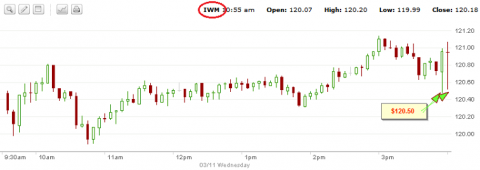 iwm