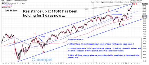 DAX in € - yesterday's chart  (stockcharts updates DAX after the close)