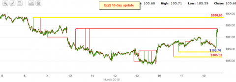 qqqX