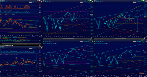 SPX 60m Mar 18.png