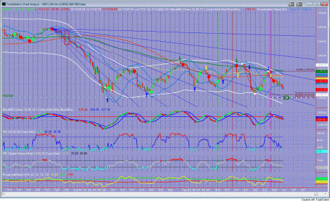 SPX60gof.GIF