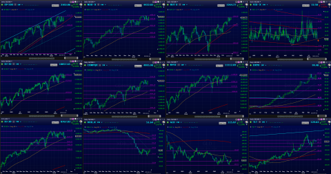 Weekly Candles