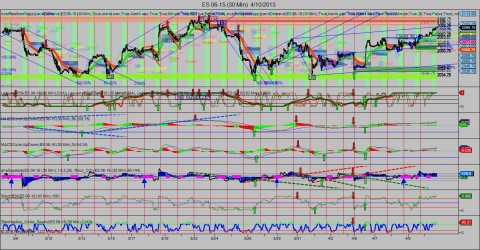 ES 06-15 (30 Min)  4_10_2015.jpg