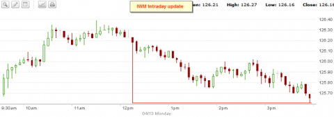 iwm