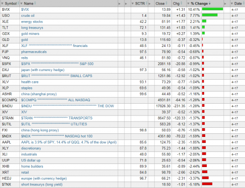 417 week to date_png.png