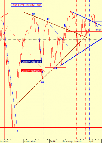 chart by stocktiming