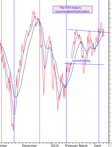 chart by stocktiming
