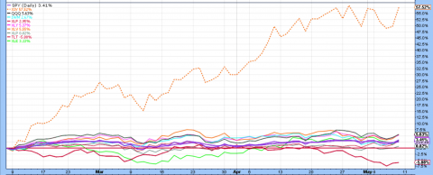 510xiv 3 month perf_png.png