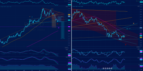 USD Daily/ 60m