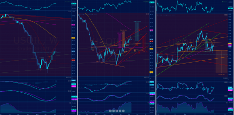 USOIL W/D/6Om