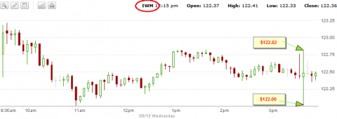 iwm