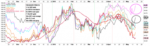 514treasuries short term_png.png