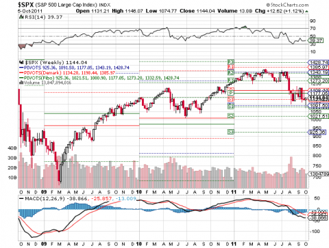 Weekly Pivots for SPX