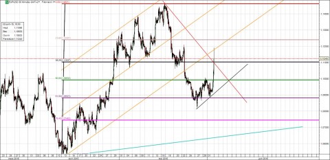 EURUSD-30min.jpg
