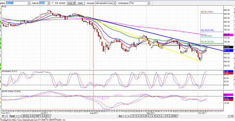 Russell 240 Minute or 4 Hour Chart.png