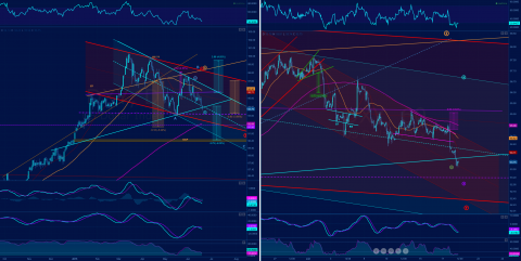 DXY - USD   D/60m