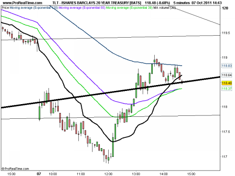 ISHARES BARCLAYS 20 YEAR TREASURY [BATS].png