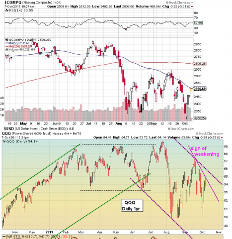 ndx_sign_of_weakening,0ct-7.PNG