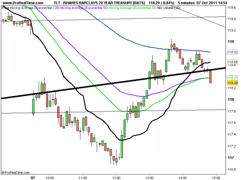 ISHARES BARCLAYS 20 YEAR TREASURY [BATS].png