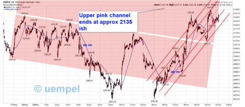 SPX, 1 min chart