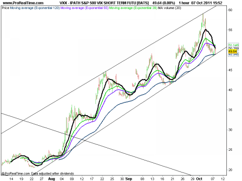 IPATH S&P 500 VIX SHORT TERM FUTU [BATS].png