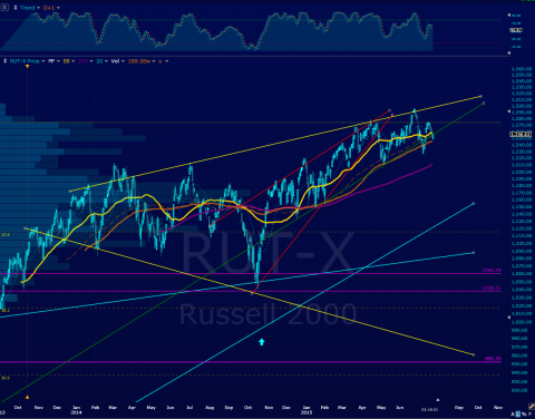 bearish ending diagonal fwiw.