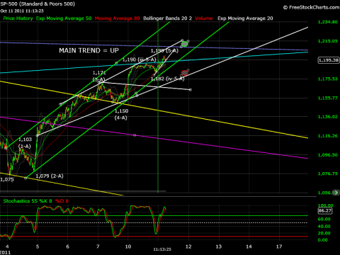 SP500_5m.png
